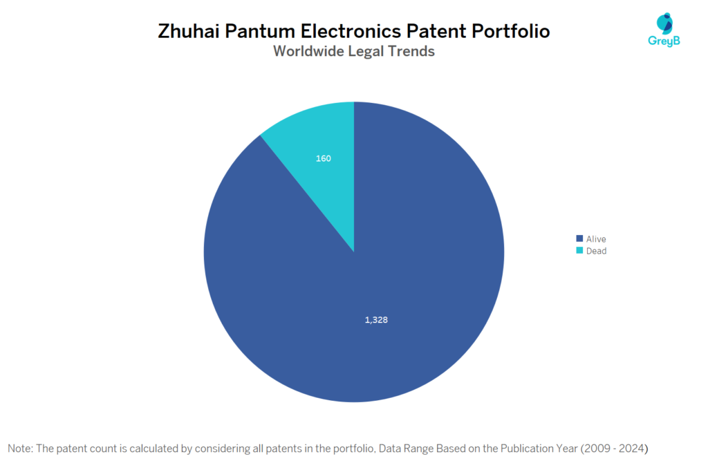 Zhuhai Pantum Electronics Patent Portfolio