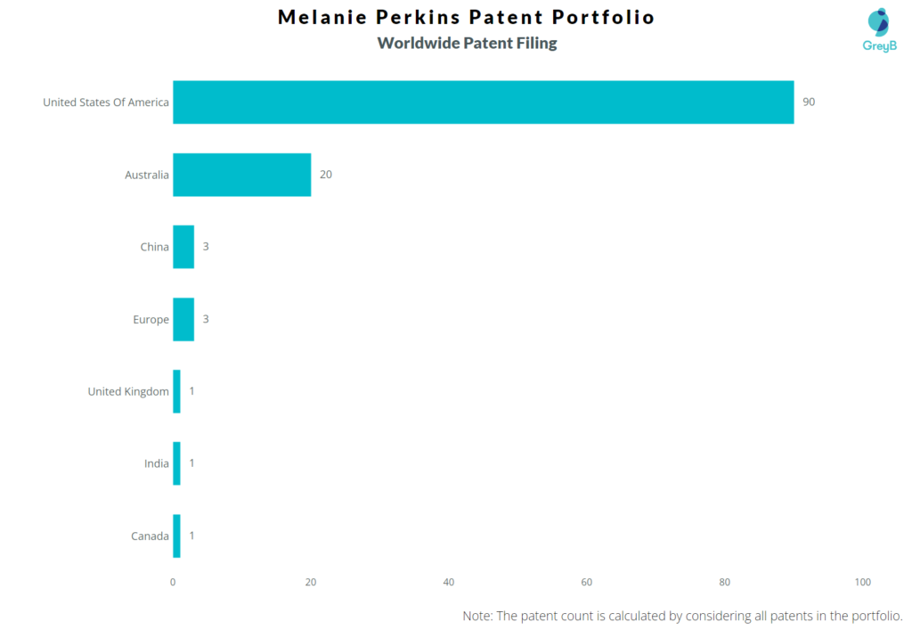 Melanie Perkins Worldwide Patent Filing