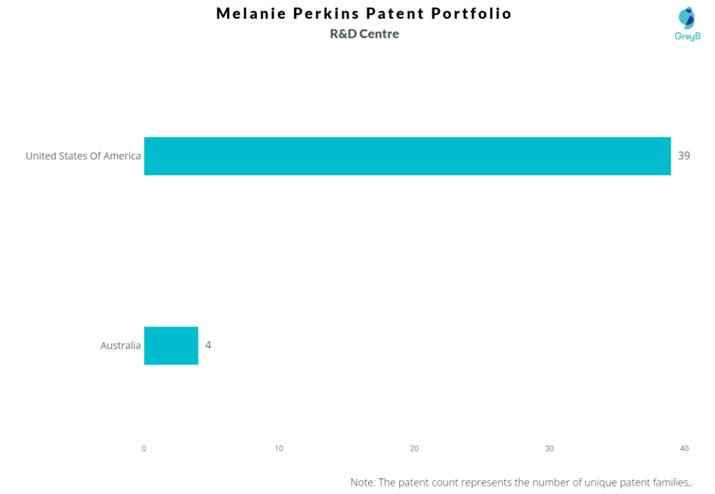 R&D Centres of patents by Melanie Perkins