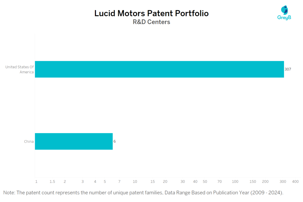 R&D Centers Of Lucid Motors