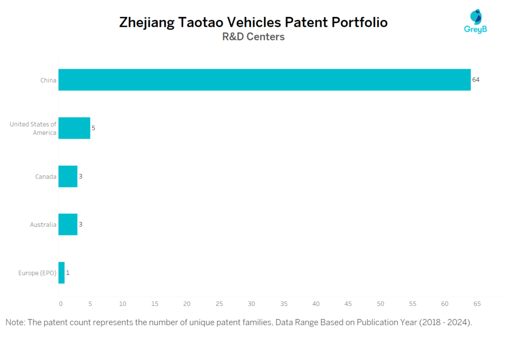 R&D Centers of Zhejiang Taotao Vehicles