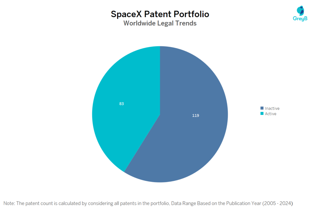 Spacex Patent Portfolio