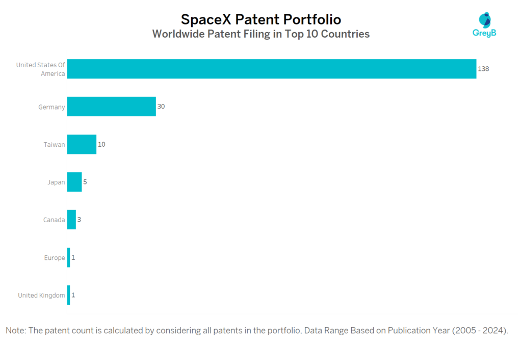 Spacex Worldwide Patent Filing