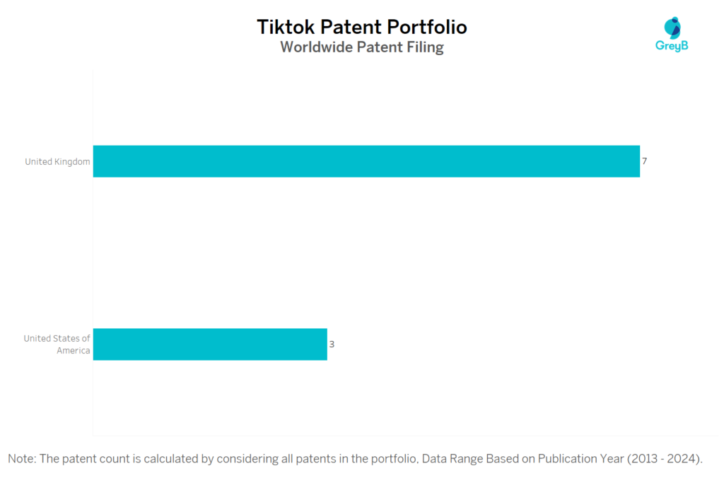Tiktok Worldwide Patent Filing