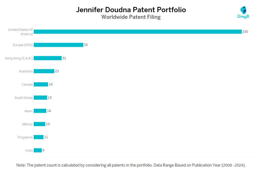 Jennifer Doudna - Worldwide Patent Filing