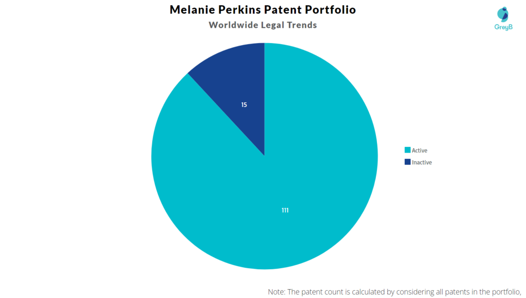 Melanie Perkins Patent Portfolio