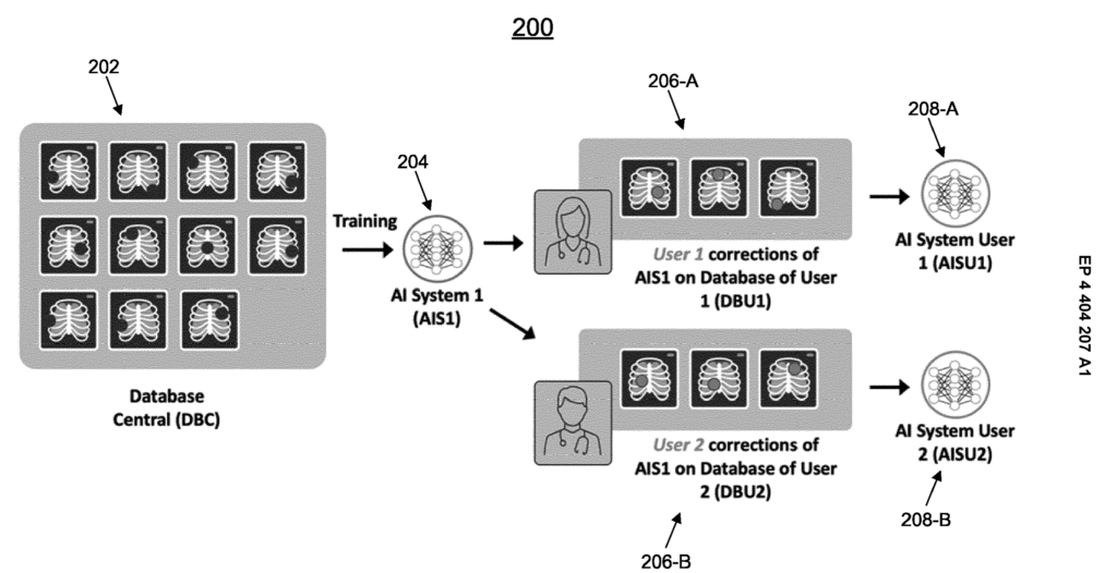 Showcasing workflow for Siemens Healthineers AI-Rad Companion System