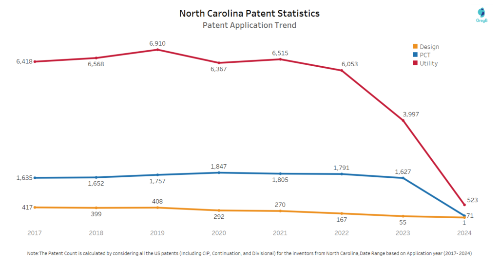 Patent Application Trend