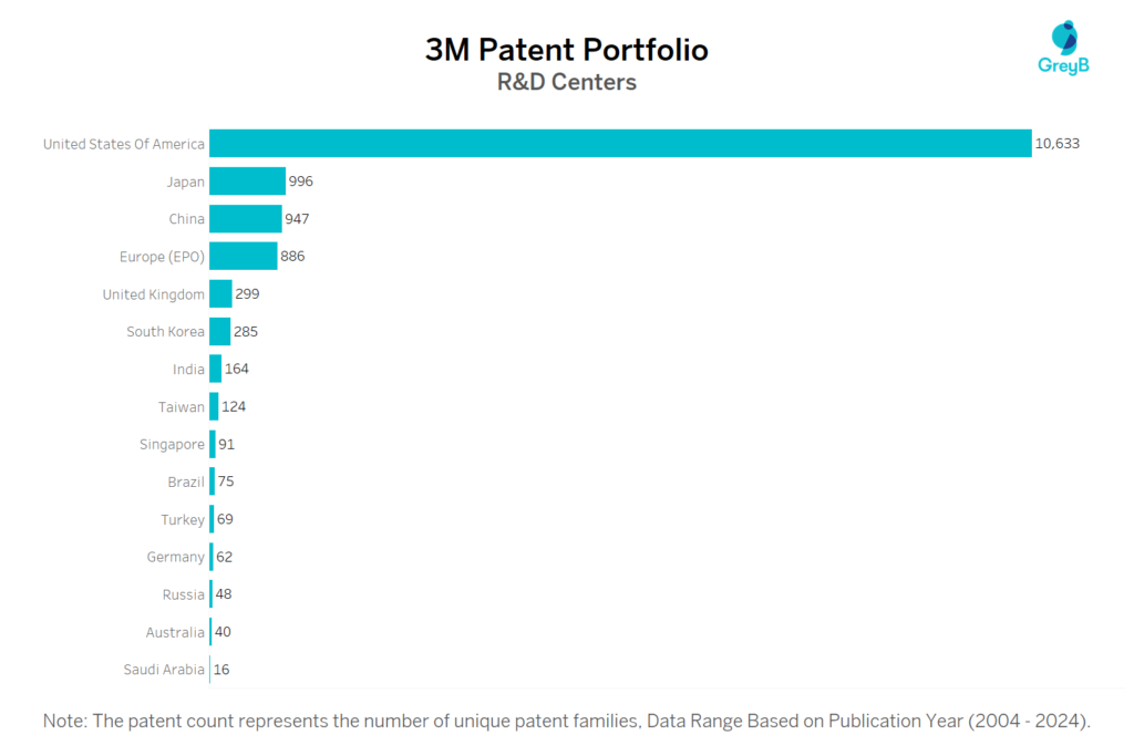 R&D Centers Of 3M