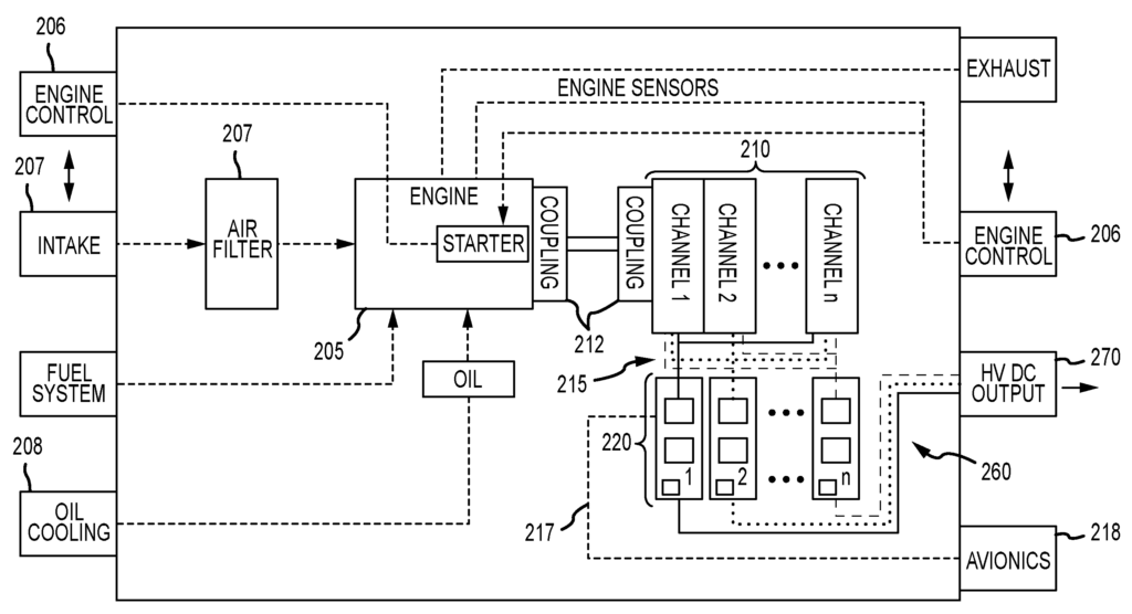 Illustration of high-level system diagram of a redundant hybrid UAV power architecture