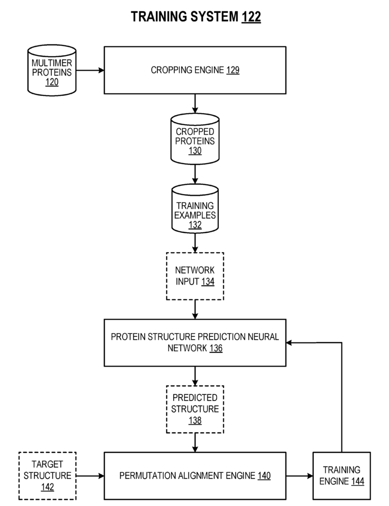 Training System for Alphafold