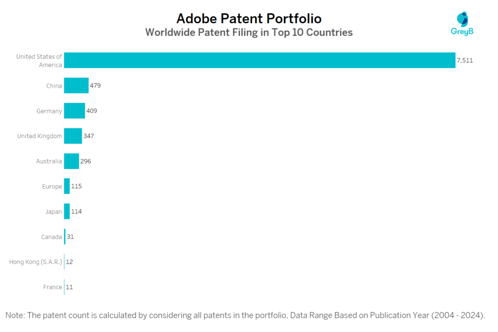 Adobe Worldwide Patent Filing