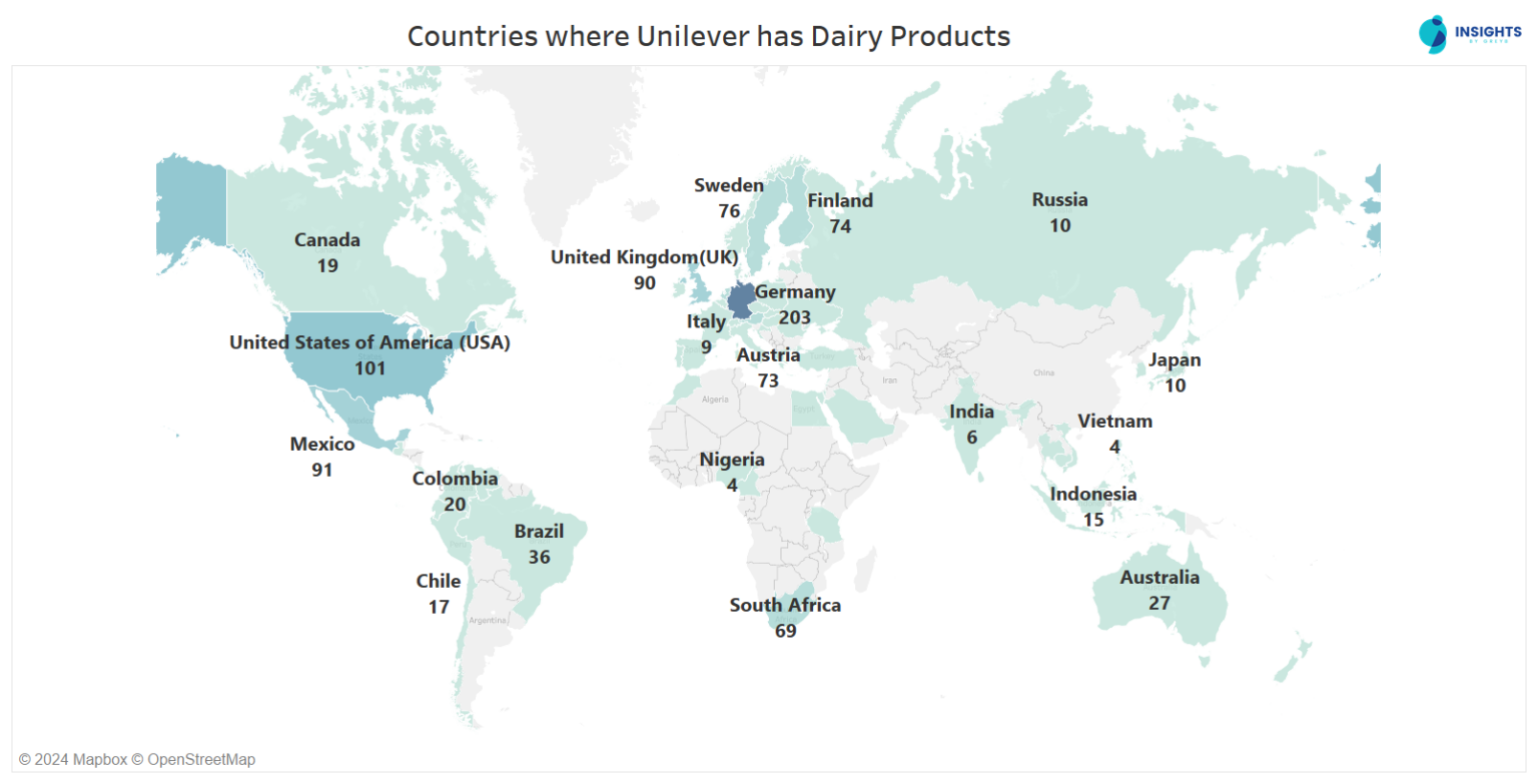 Unilever Dairy Products Insights;Gate