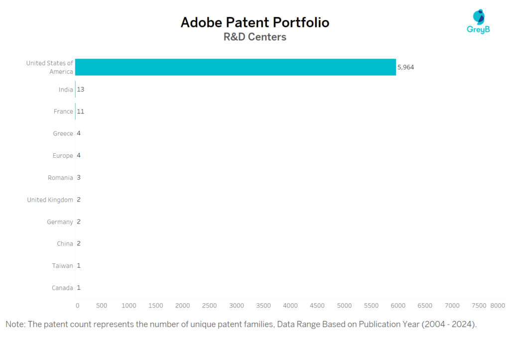 R&D Centers of Adobe