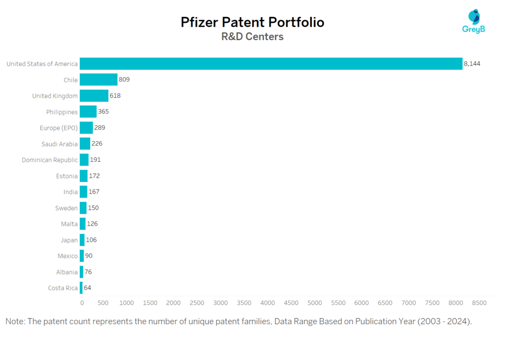 R&D Centers of Pfizer