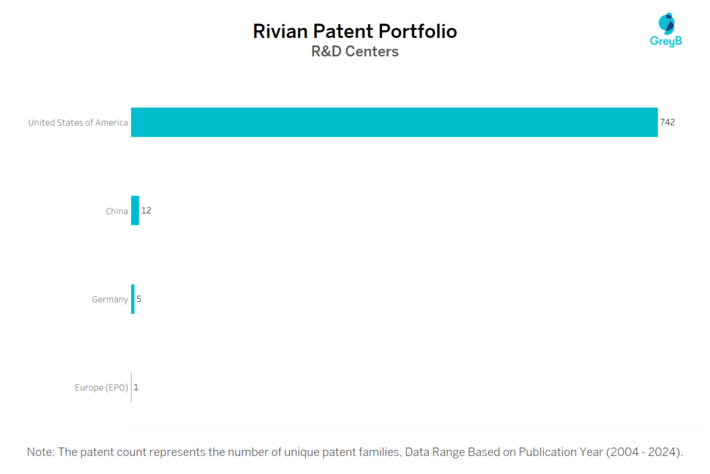 R&D Centers of Rivian