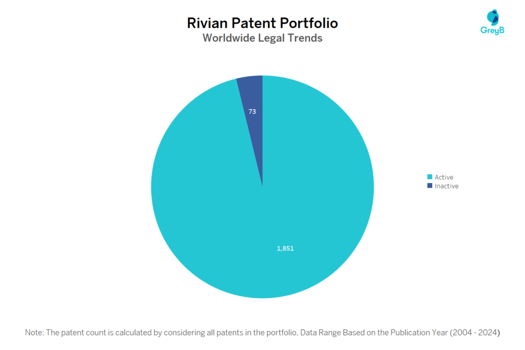 Rivian Patent Portfolio