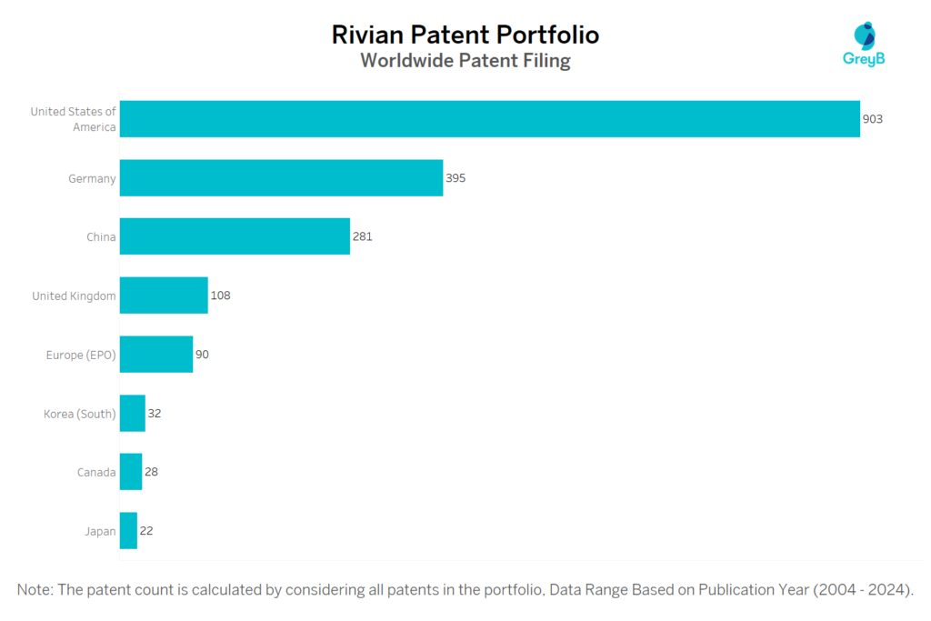 Rivian Worldwide Patent Filing