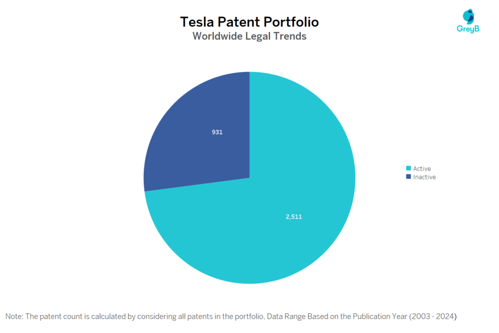 Tesla Patent Portfolio