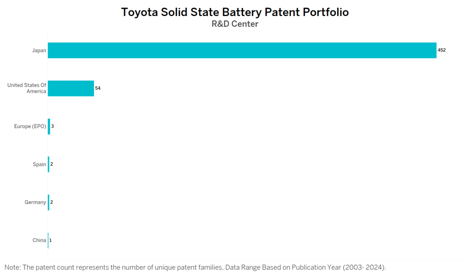 Toyota solid state battery R & D center