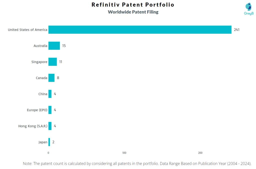 Refinitiv Worldwide Patent Filing