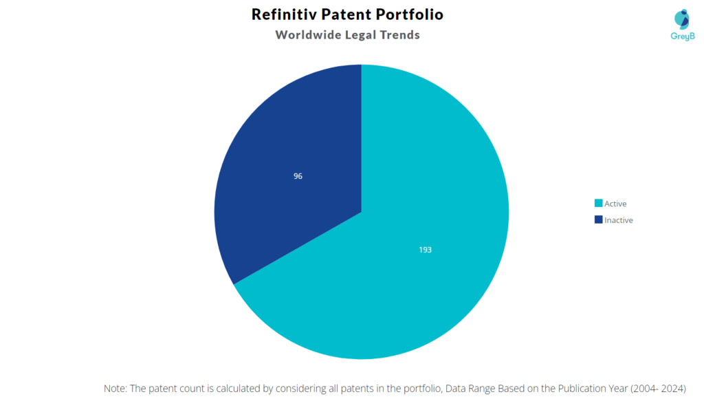 Refinitiv Patent Portfolio