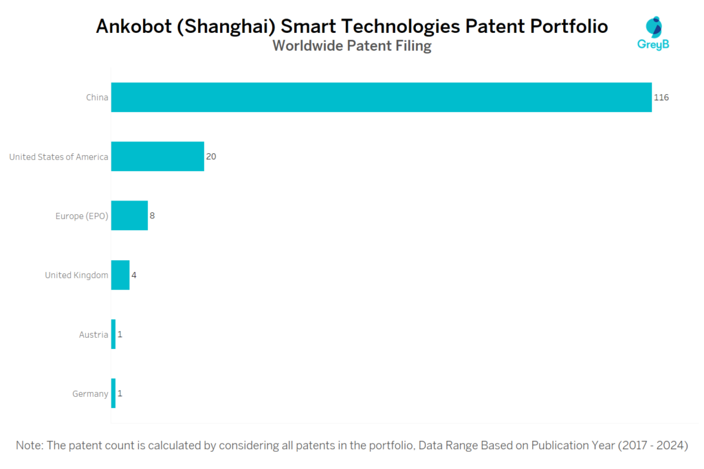 Ankobot (Shanghai) Smart Technologies Worldwide Patent Filing