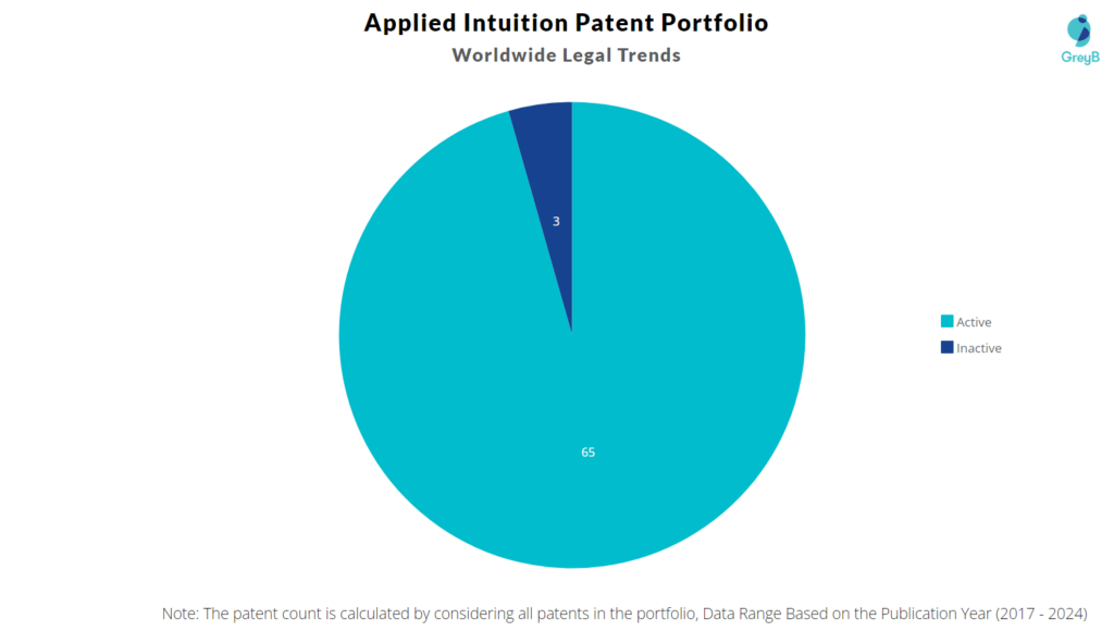 Applied Intuition Patent Portfolio