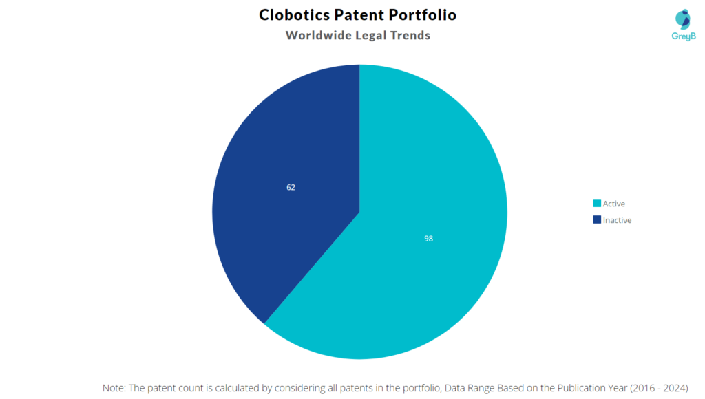 Clobotics Patent Portfolio