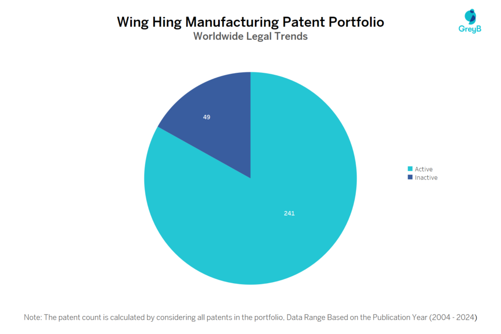 Wing Hing Manufacturing Patent Portfolio