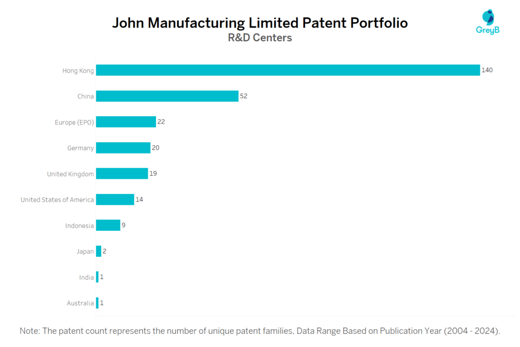 R&D Centres of John Manufacturing Limited