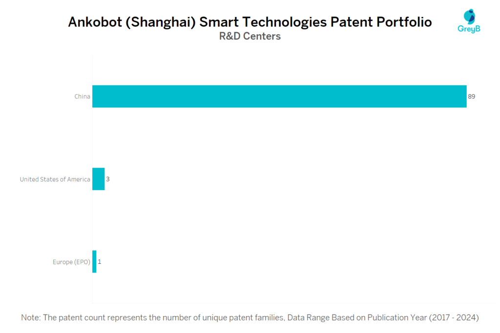 R&D Centers Of Ankobot (Shanghai) Smart Technologies