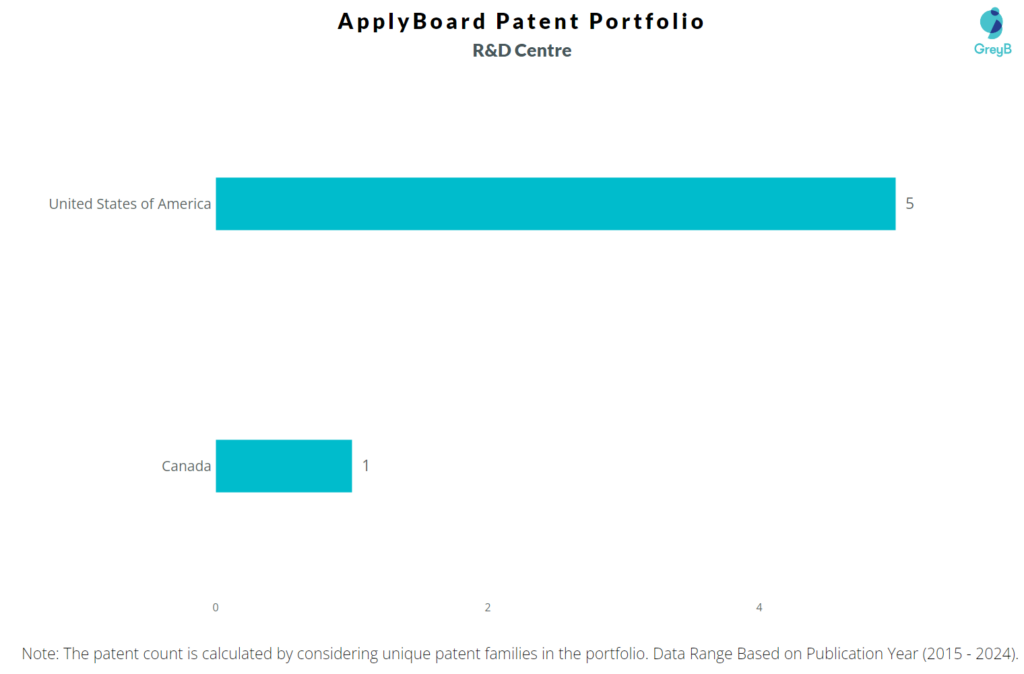 R&D Centres of ApplyBoard