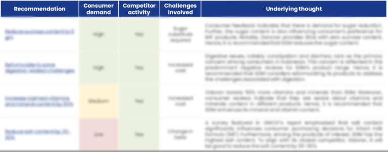 Fonterra Dairy Products - Insights;Gate