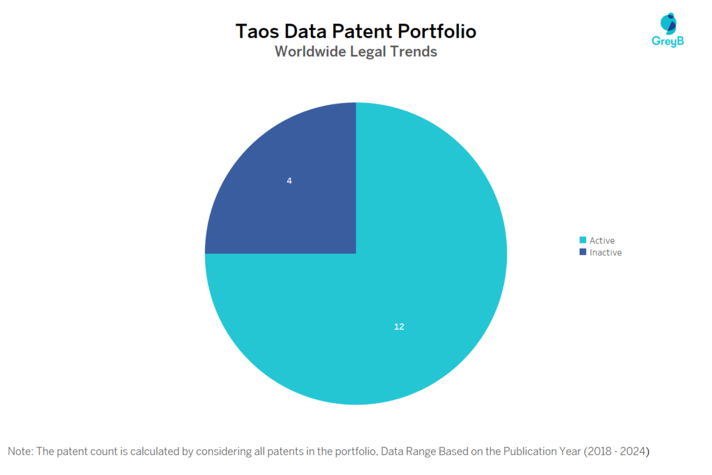 Taos Data Patent Portfolio