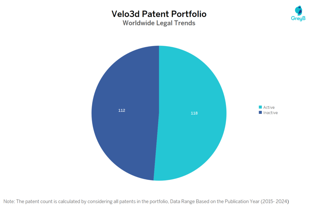 Velo3d Patent Portfolio