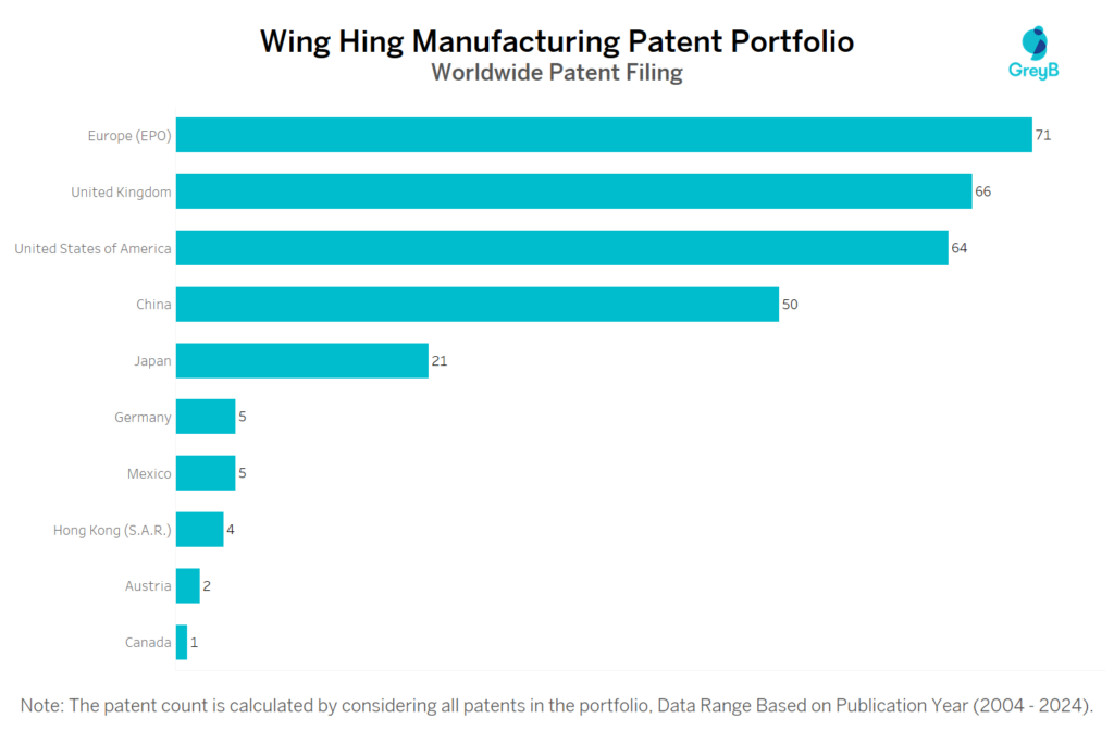 Wing Hing Manufacturing Worldwide Patent Filing