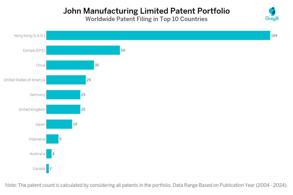 John Manufacturing Limited Worldwide Patent Filing