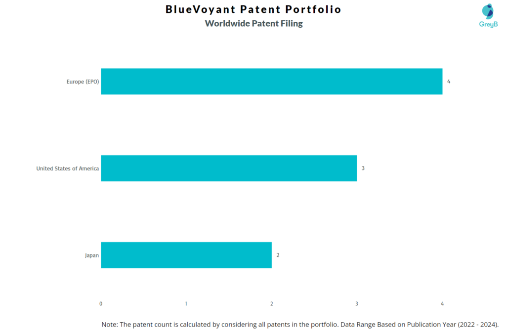 BlueVoyant Worldwide Patent Filing