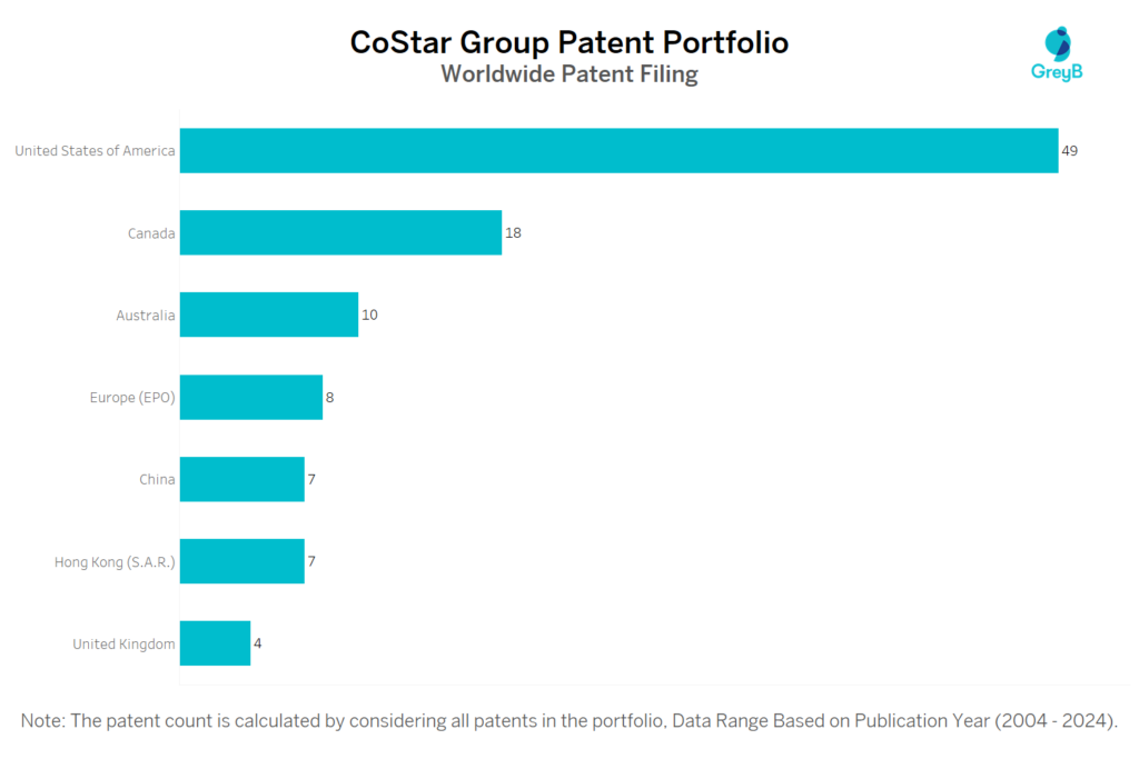 CoStar Group Worldwide Patent Filing