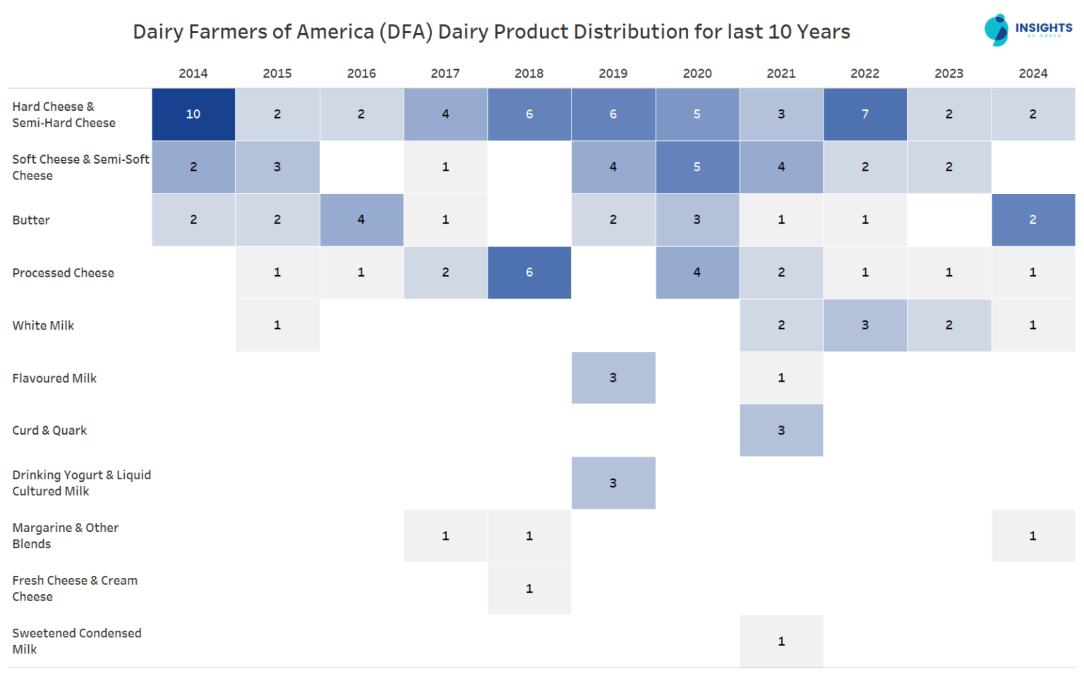 Dairy Farmers of America Dairy Products - Insights;Gate