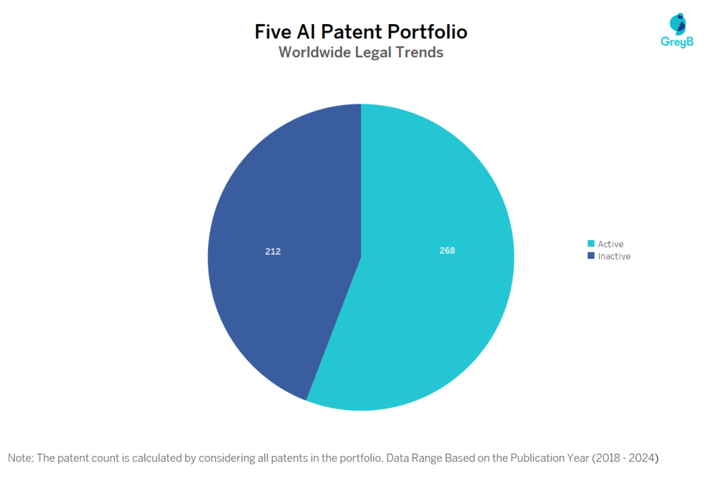 Five AI Patent Portfolio