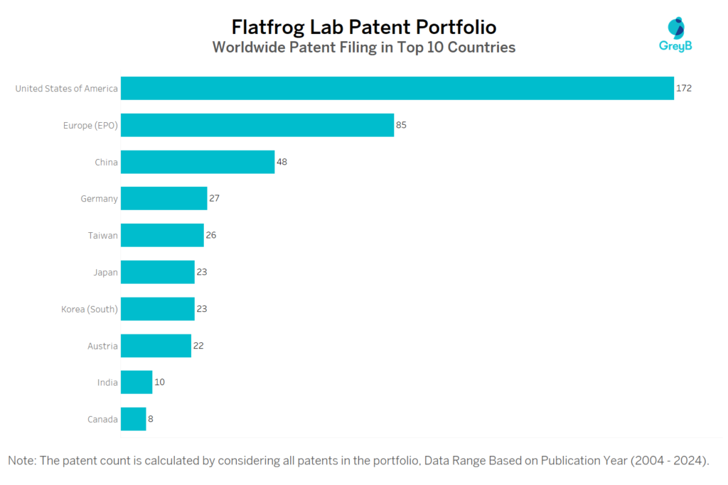 Flatfrog Lab Worldwide Patent Filing