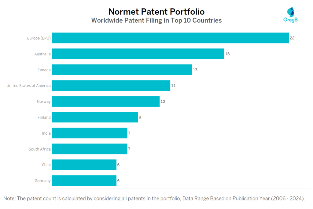 Normet Worldwide Patent Filing