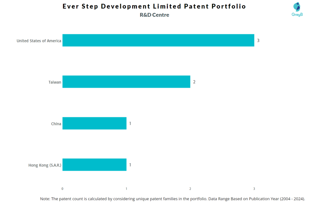 R&D Centres of Ever Step Development Limited 