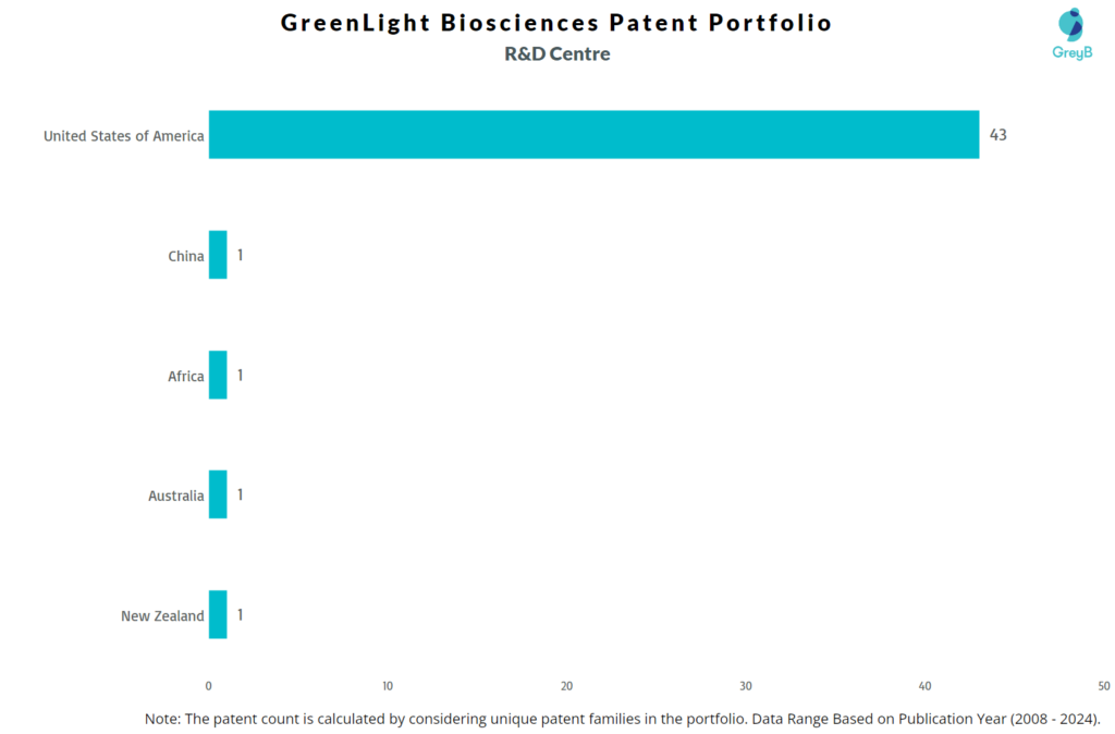 R&D Centres of GreenLight Biosciences