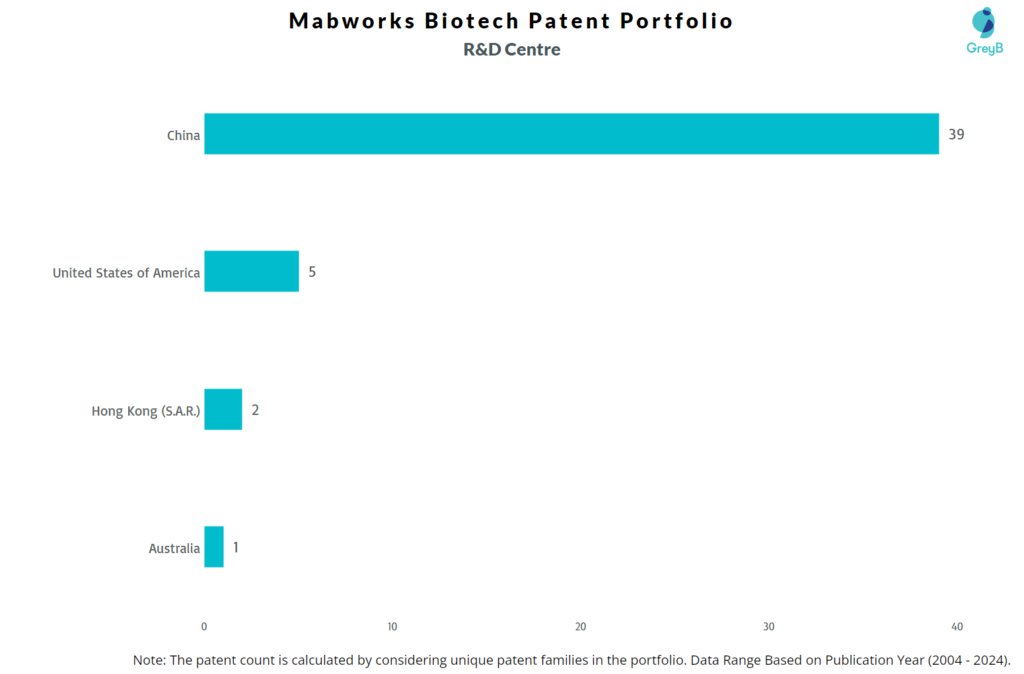 R&D Centres of Mabworks Biotech