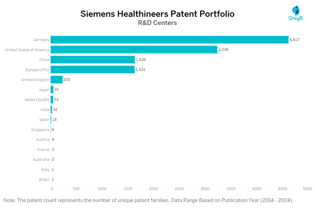 R&D Centres of Siemens Healthineers