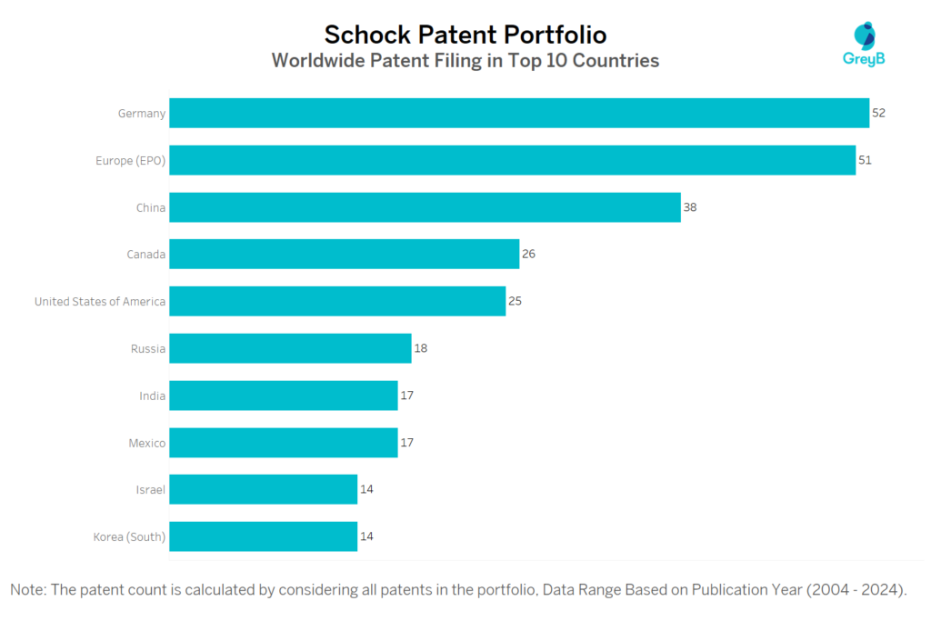 Schock Worldwide Patent Filing