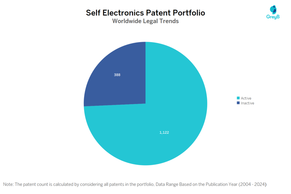 Self Electronics Patent Portfolio